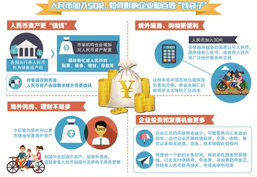 人民币“入蓝”国际化,是否贬值? 人民币“入蓝”国际化,是否贬值?