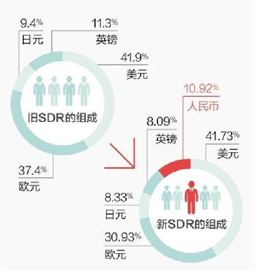 人民币“入蓝”国际化，是否贬值？